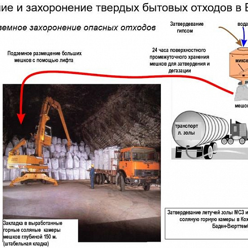 Эксклюзив НОЦ "ИНЖЭК"! Мастер-класс эксперта из Цюриха по управлению отходами